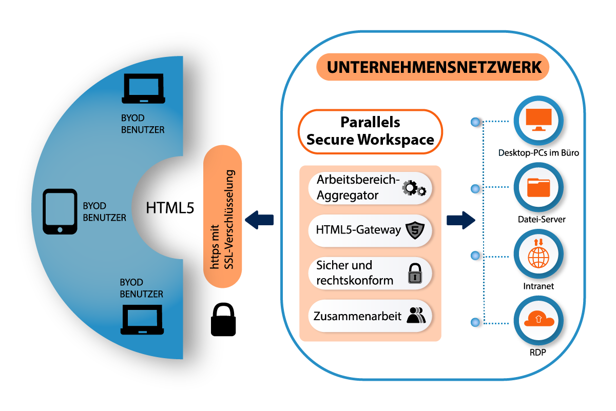 Lokale oder Cloud-basierte Virtuelle Maschine