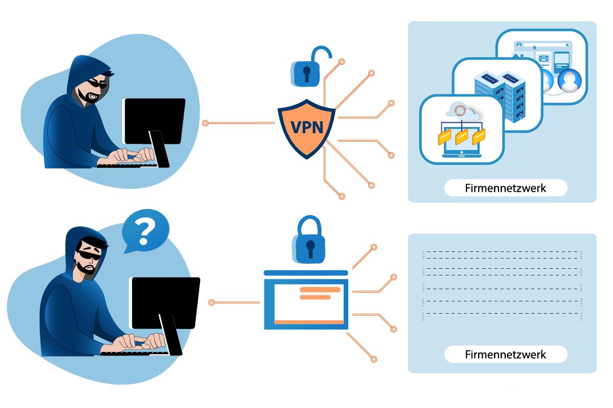 Weniger Angriffsfläche